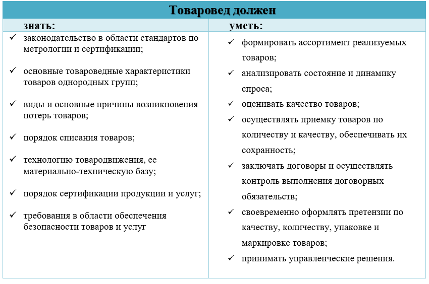 Должностная Инструкция Товароведа Магазина Продовольственных Товаров